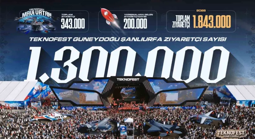 TEKNOFEST Güneydoğu’ya rekor katılım: 1 milyon 300 bin kişi ziyaret etti